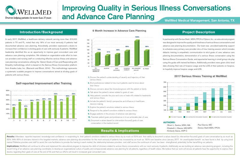 WellMed Medical Mgmt_Sherri Santos_2017 Poster_Presentation_v2.pdf.png