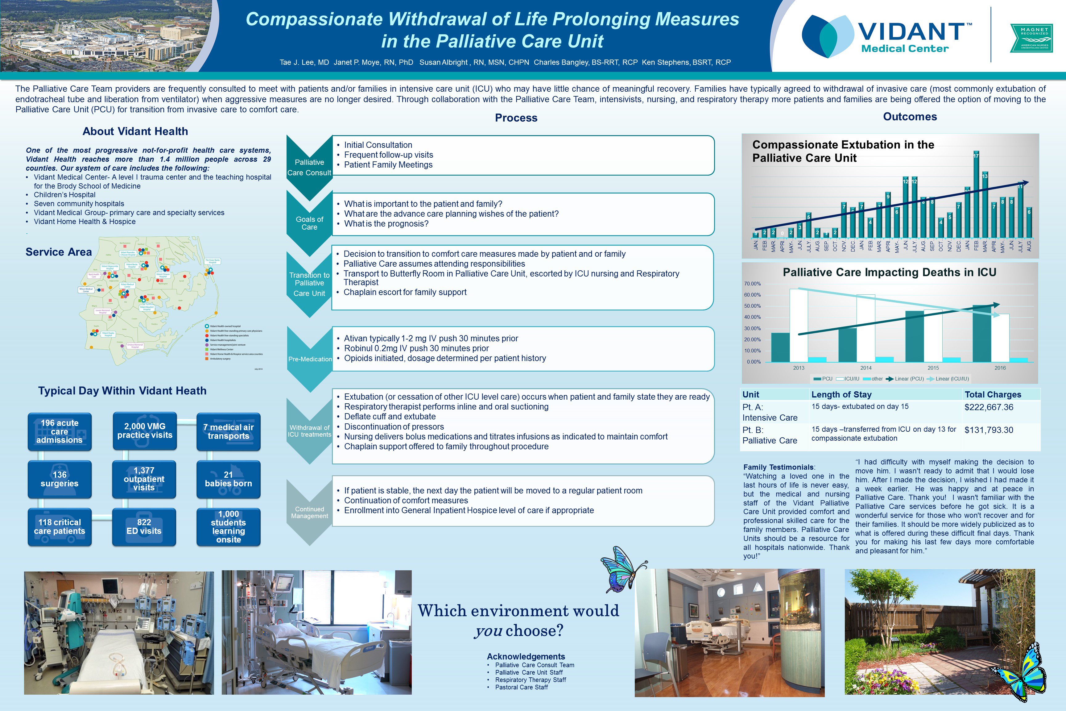 Vidant Medical Center_Life Prolonging Measures in the PC Unit._Moye.Janet.jpg