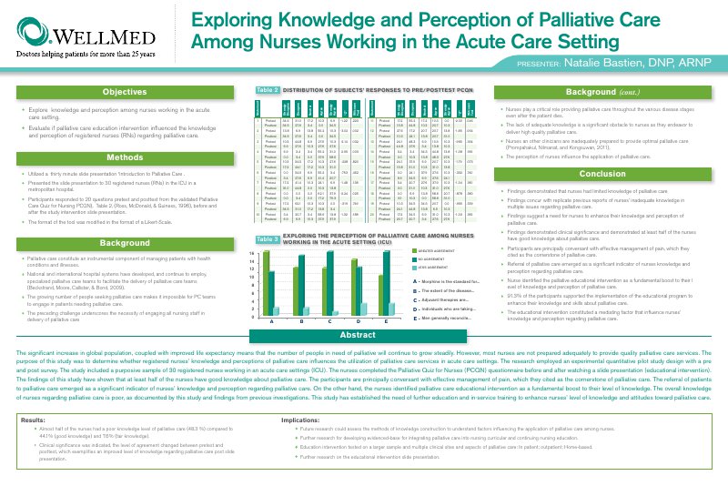 WellMed Medical Mgmt_NatalieBastien_2017 Poster_Presentation_v2.pdf.png