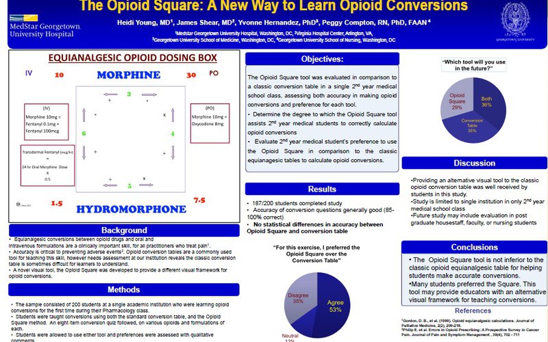 Opioid Conversion Chart