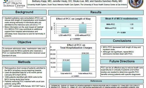 univ of texas health science 5 benefits of palliative.jpg