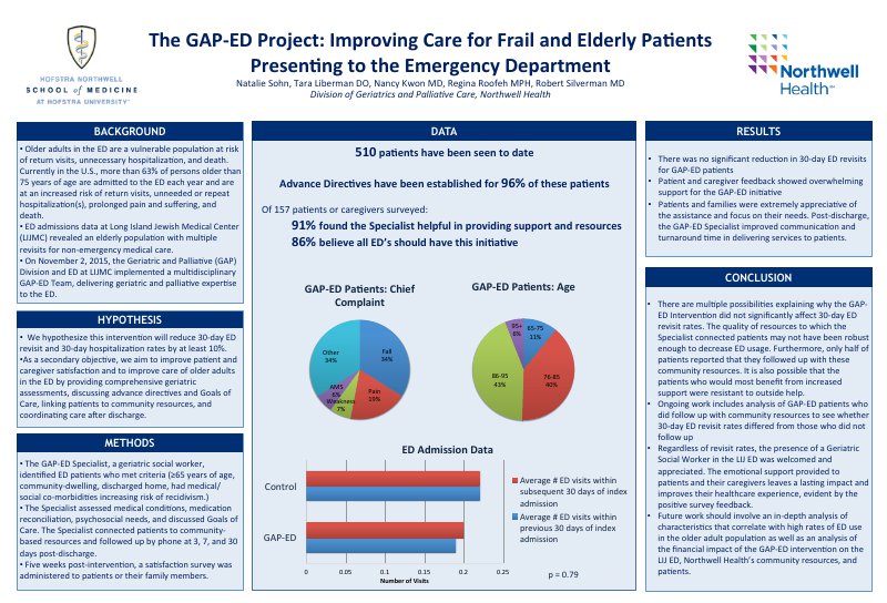 Northwell Health_Division of Geriatric & Pall Medicine_GAP-ED Final Poster.pdf.png