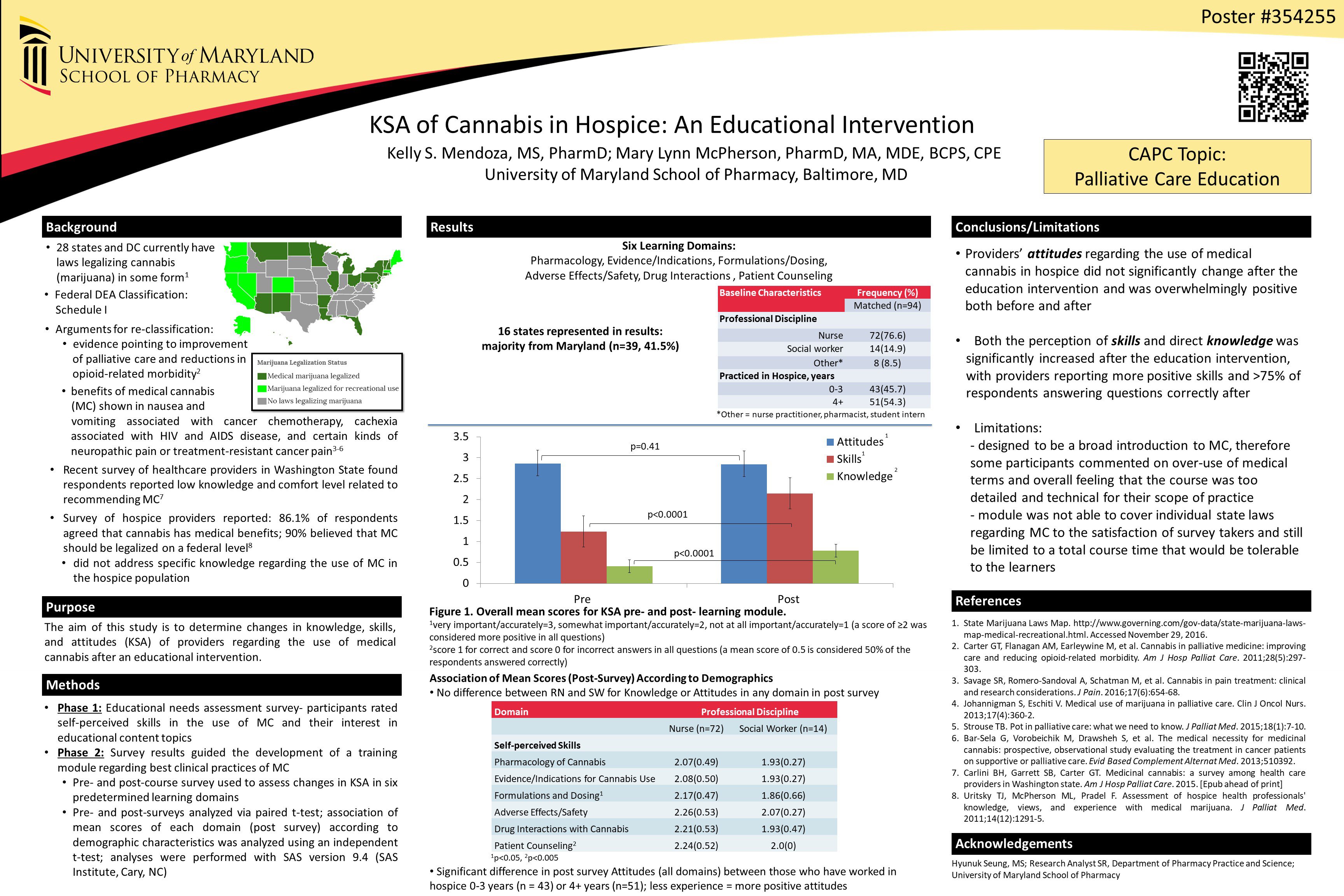 Univ of Maryland_Mendoza_Poster #354255_Cannabis_final 24x36.JPG