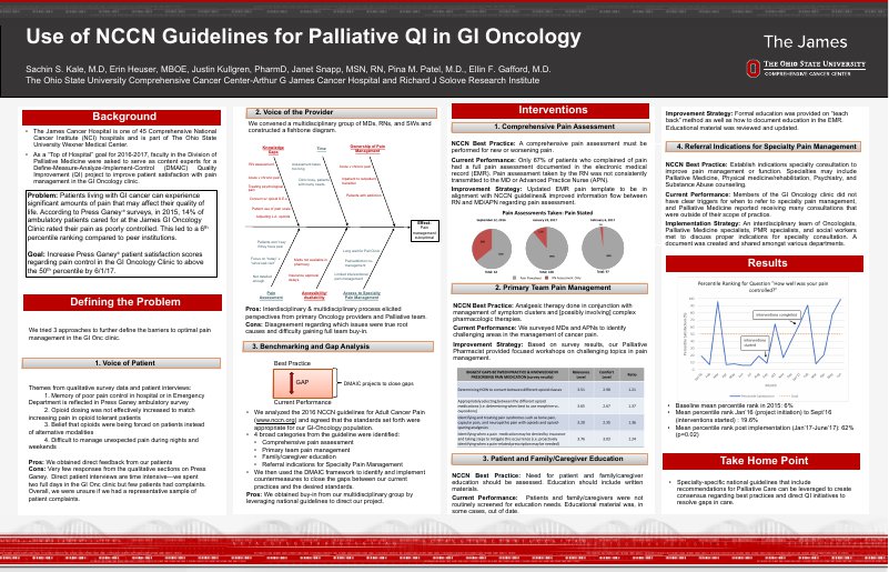 Ohio State Univ. Wexner Med. Ctr - NCCN Pain Management_Kale.Sachin.pdf.png