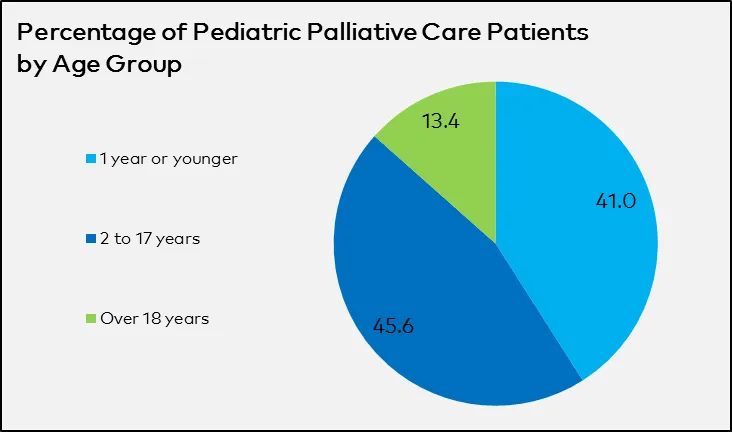 https://palliativeinpractice.org/wp-content/uploads/2_Age-Group.png