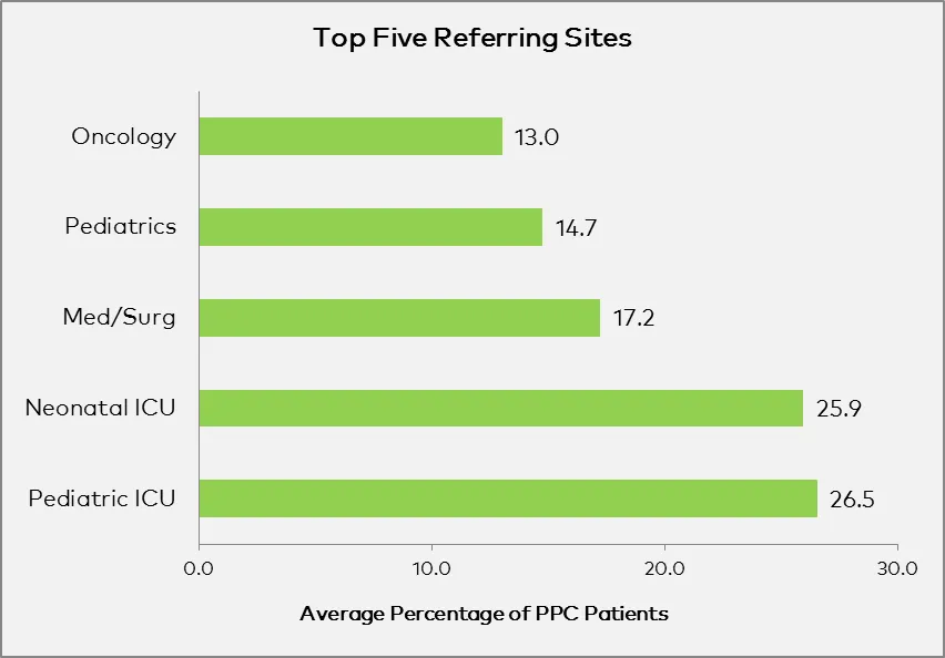https://palliativeinpractice.org/wp-content/uploads/5_Top-referring-sites.png