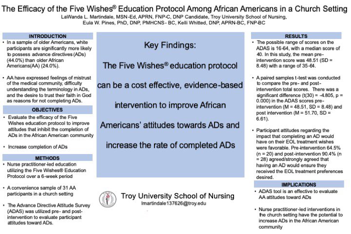 The Efficacy Of Five Wishes Protocol Among African Americans In A Church Setting Center To Advance Palliative Care