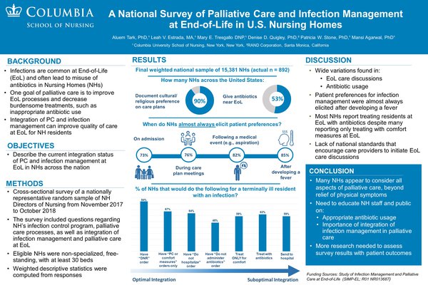 A National Survey Of Palliative Care And Infection Management At Eol In U S Nursing Homes Center To Advance Palliative Care