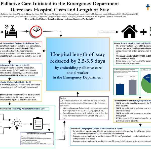 Palliative Care Emergency Department 2019 Seminar Poster Center