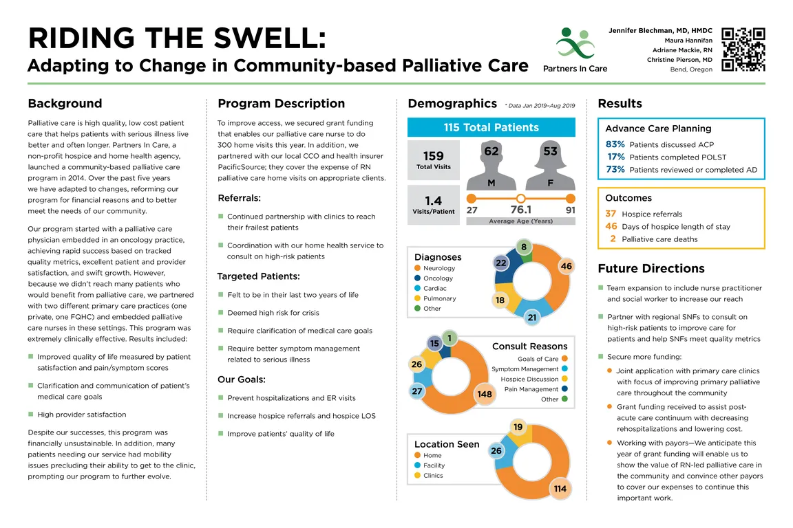 Riding the Swell: Adapting to Change in Community -Based Palliative Care - Poster Image