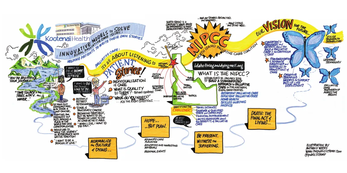 Innovative Model to Solve Rural Palliative Care Issues - Poster Image