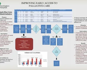 Improving Early Access to Palliative Care - Poster Image