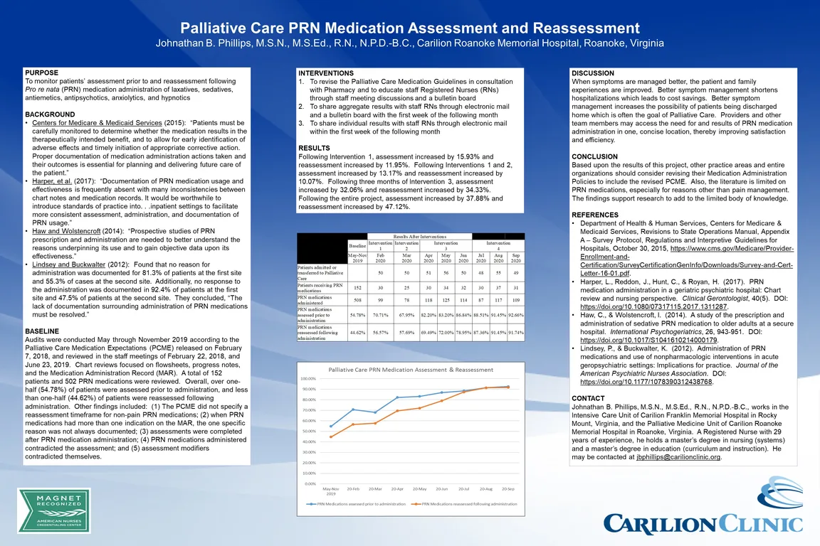 Palliative Care PRN Medication Assessment and Reassessment Compliance Project - Poster Image