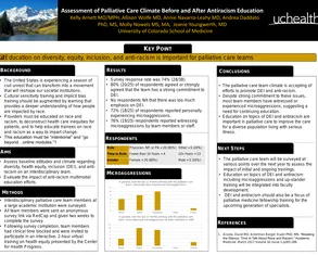 Assessment of Palliative Care Climate Before and After Antiracism Education - Poster Image