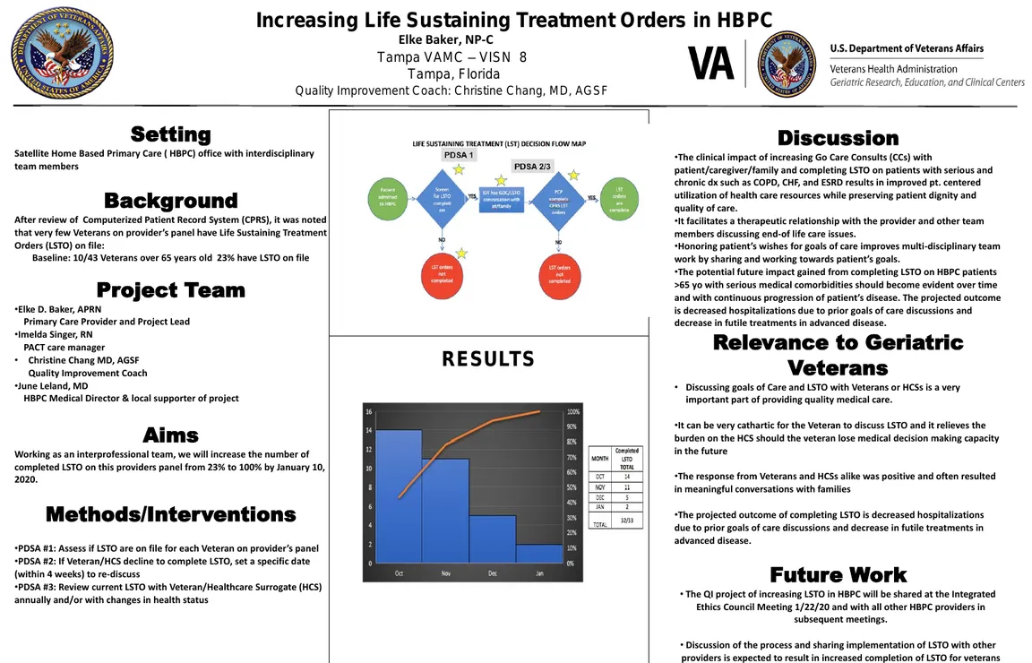 Increasing Life Sustaining Treatment Orders in HBPC - Poster Image