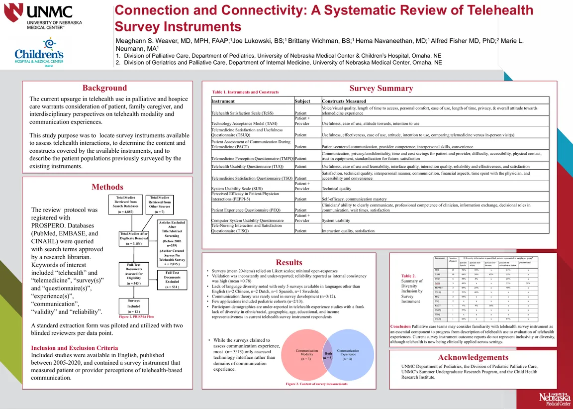 Connection and Connectivity: A Systematic Review of Telehealth Survey Instruments - Poster Image