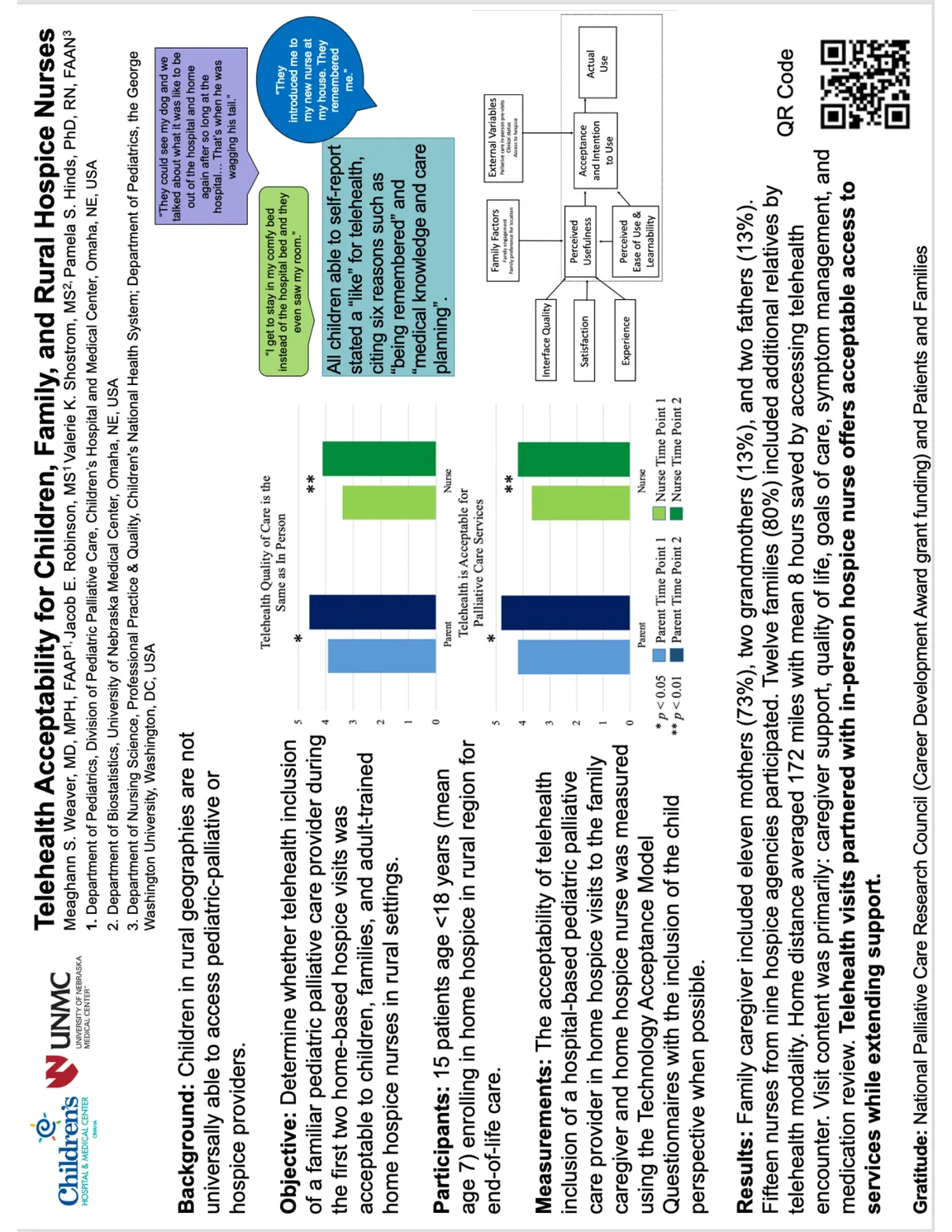 Telehealth Acceptability for Children, Family, and Adult Hospice Nurses - Poster Image