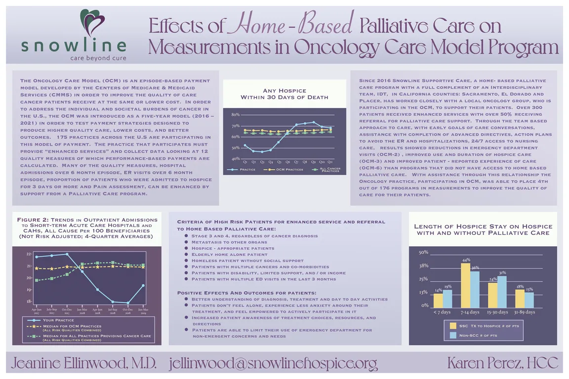 Effects of Home Based Palliative Care on Measurements in the Oncology Care Model Program - Poster Image