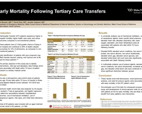 Factors Associated with Early Mortality in Patients Transferred to a Tertiary Care Facility - Poster Image