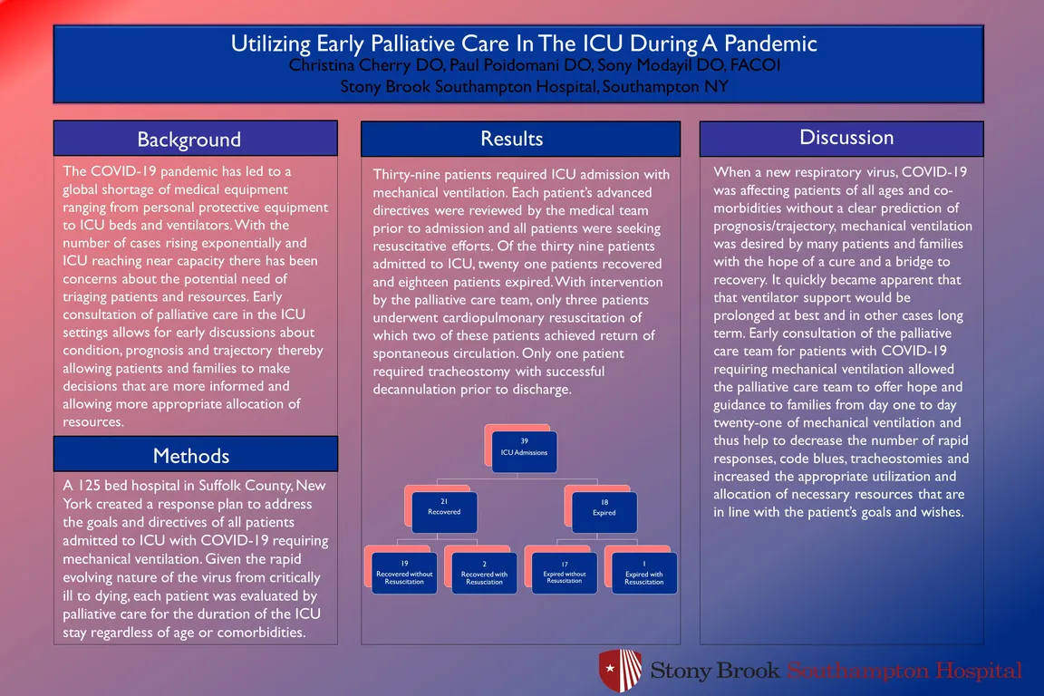 Utilizing Early Palliative Care In The ICU During A Pandemic - Poster Image