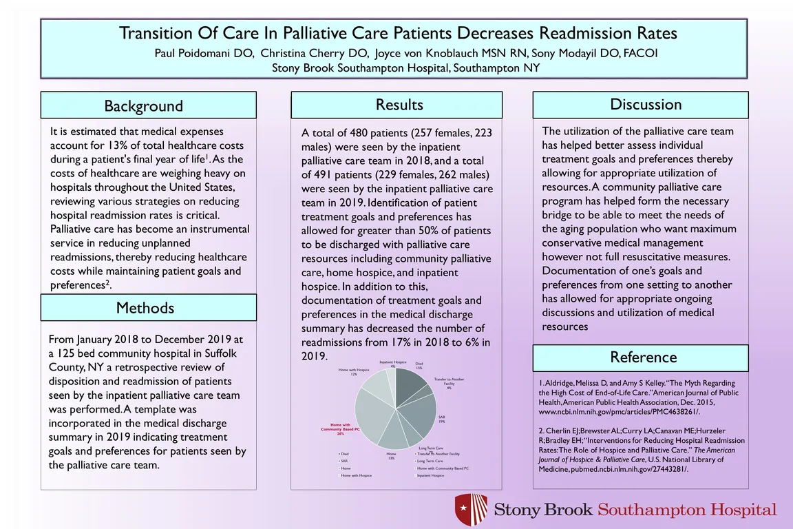 Transition Of Care In Palliative Care Patients Decreases Readmission Rates - Poster Image