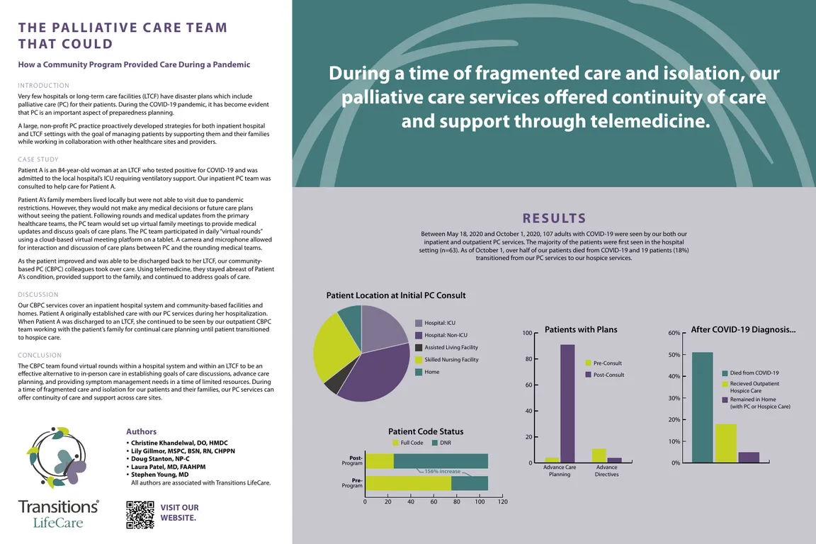 The Palliative Care Team That Could: How a Community Program Provided Care During a Pandemic - Poster Image