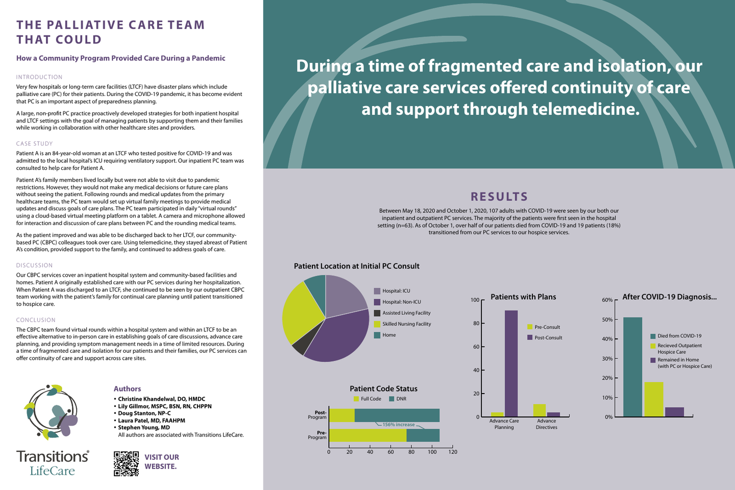 The Palliative Care Team That Could: How a Community Program Provided ...