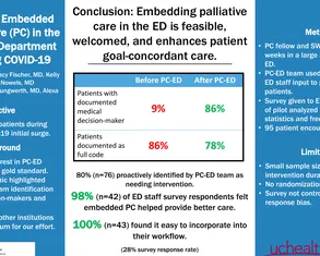 A Model for Embedded Palliative Care in the Emergency Department During COVID - Poster Image