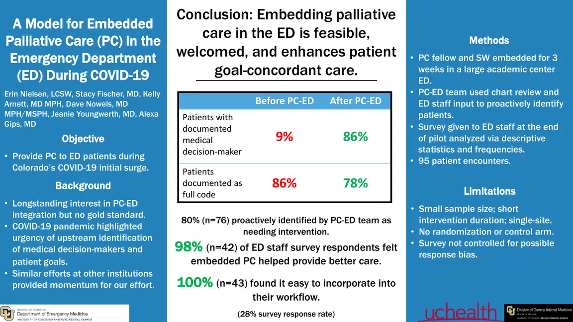 A Model for Embedded Palliative Care in the Emergency Department During COVID - Poster Image