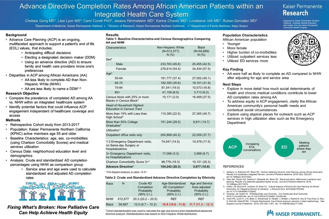 Advance Directive Completion Rates For African Americans in an Integrated Health Care System - Poster Image