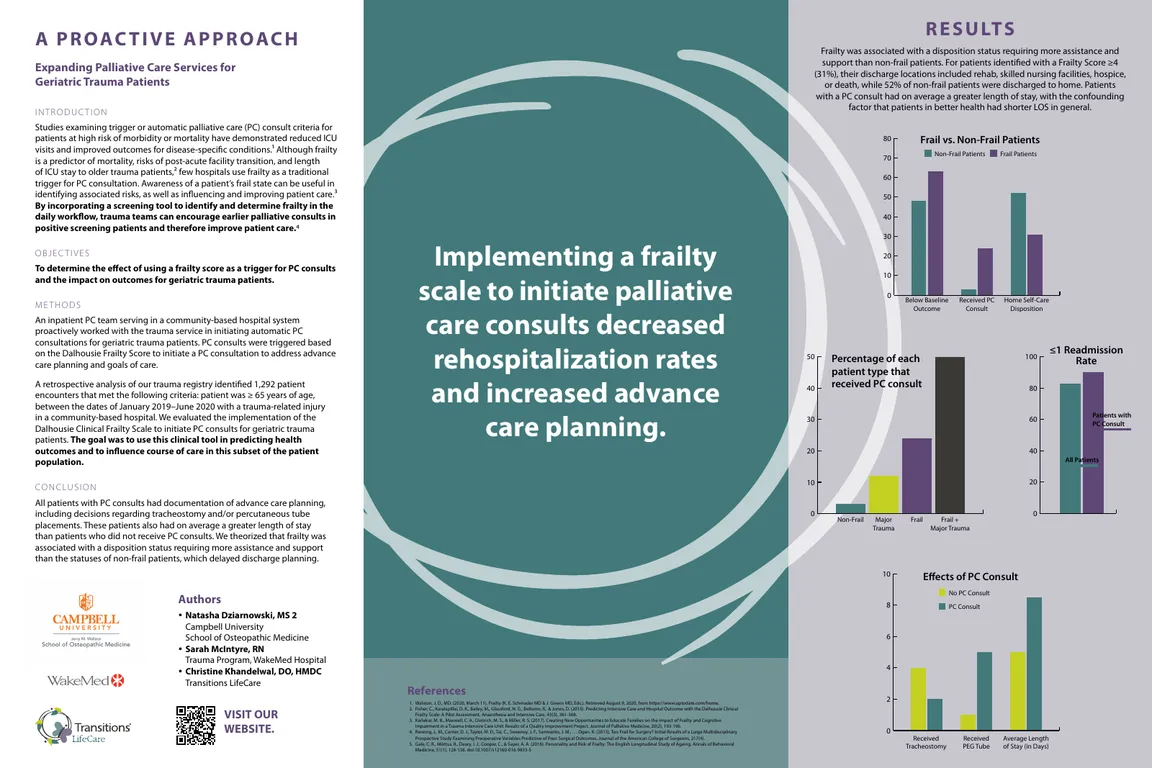 A Proactive Approach to Expand Palliative Care Services for Geriatric Trauma Patients - Poster Image
