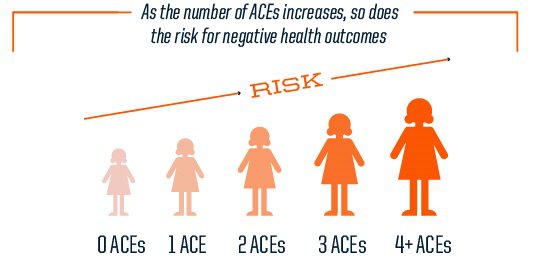 https://palliativeinpractice.org/wp-content/uploads/ACEs-2.jpg