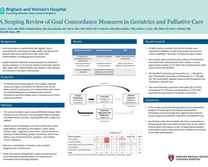 A Scoping Review of Goal Concordance Measures in Geriatrics and Palliative Care