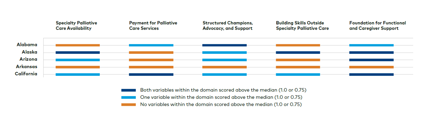 The State Performance by Domain table allows you to quickly see how your state performed in each domain