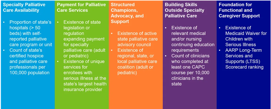 A table that lists the ten items categorized under five domains that were used to calculate each state's score-2