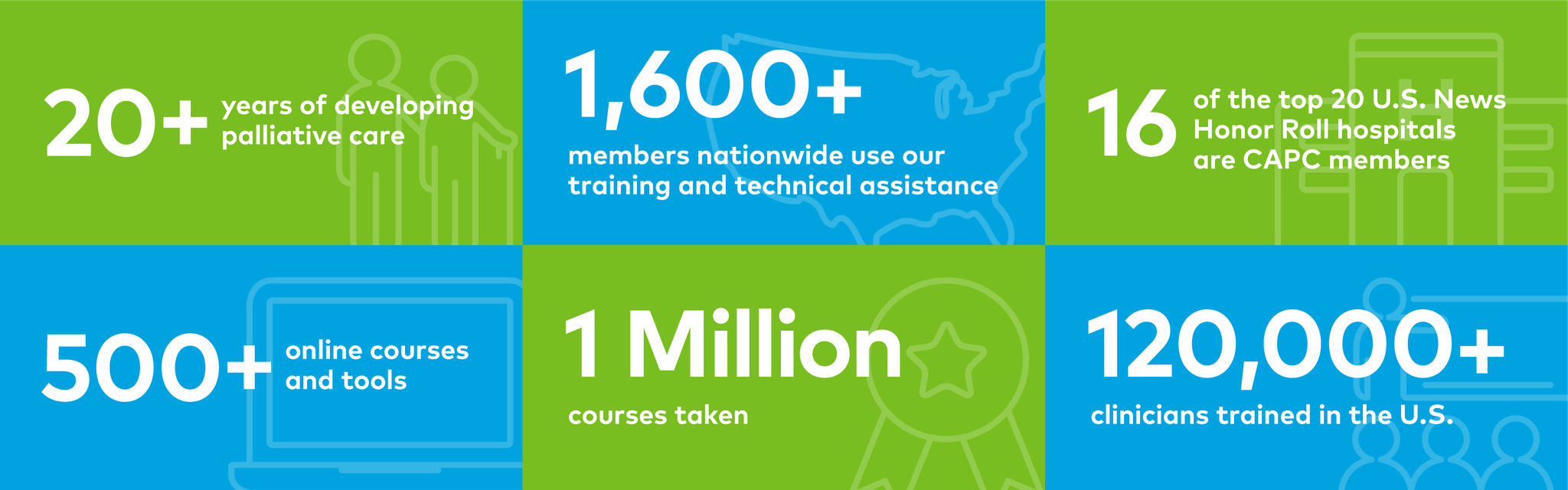 About CAPC Infographic