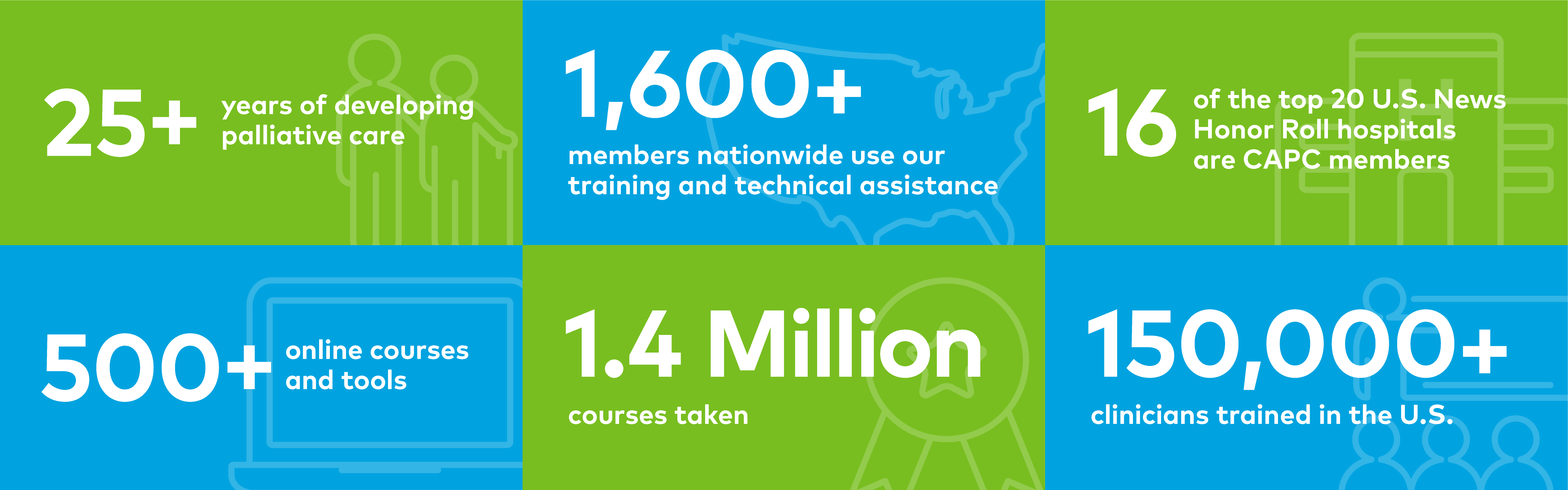 About CAPC Infographic