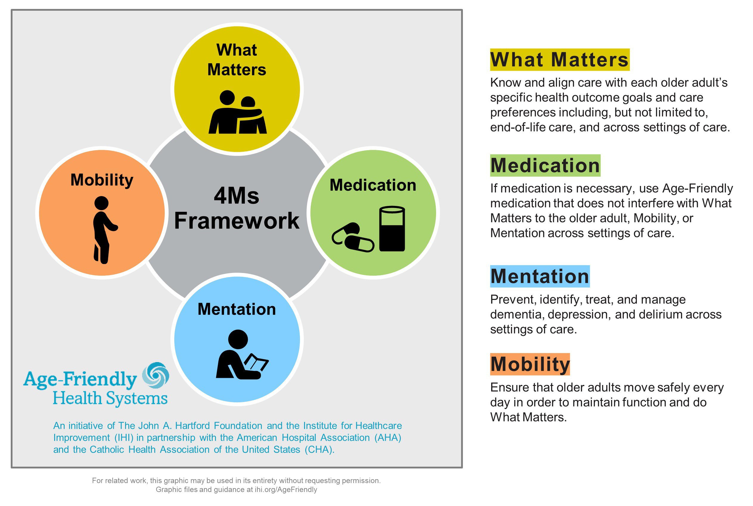 How to Reduce Risk for Older Adults with Age Friendly Care