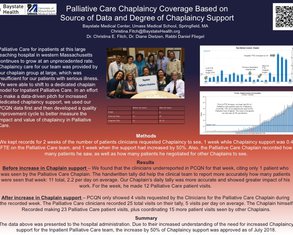 Palliative Care Chaplaincy Coverage Based on Source of Data and Degree of Chaplaincy Support - Poster Image