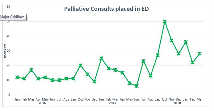 https://palliativeinpractice.org/wp-content/uploads/Boyle_Chart.jpg