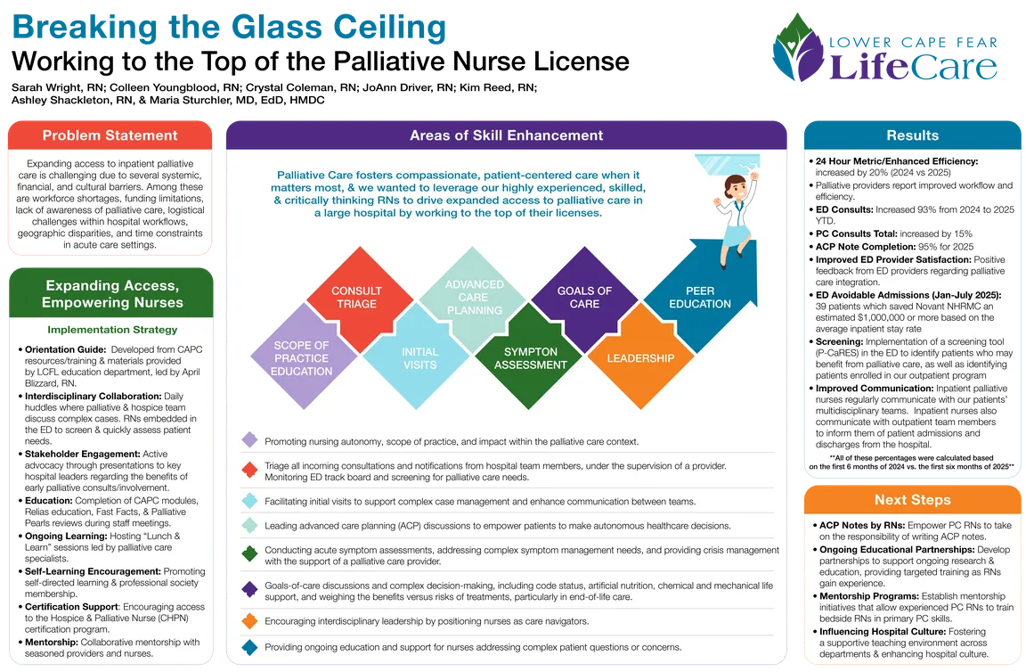 Breaking the Glass Ceiling Working to the Top of the Palliative RN License