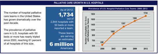 http://palliativeinpractice.org/wp-content/uploads/CAPC-Growth.png