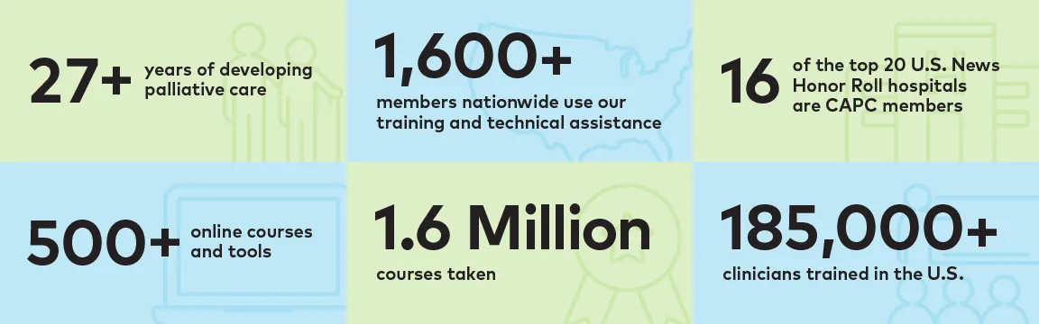 About CAPC Infographic