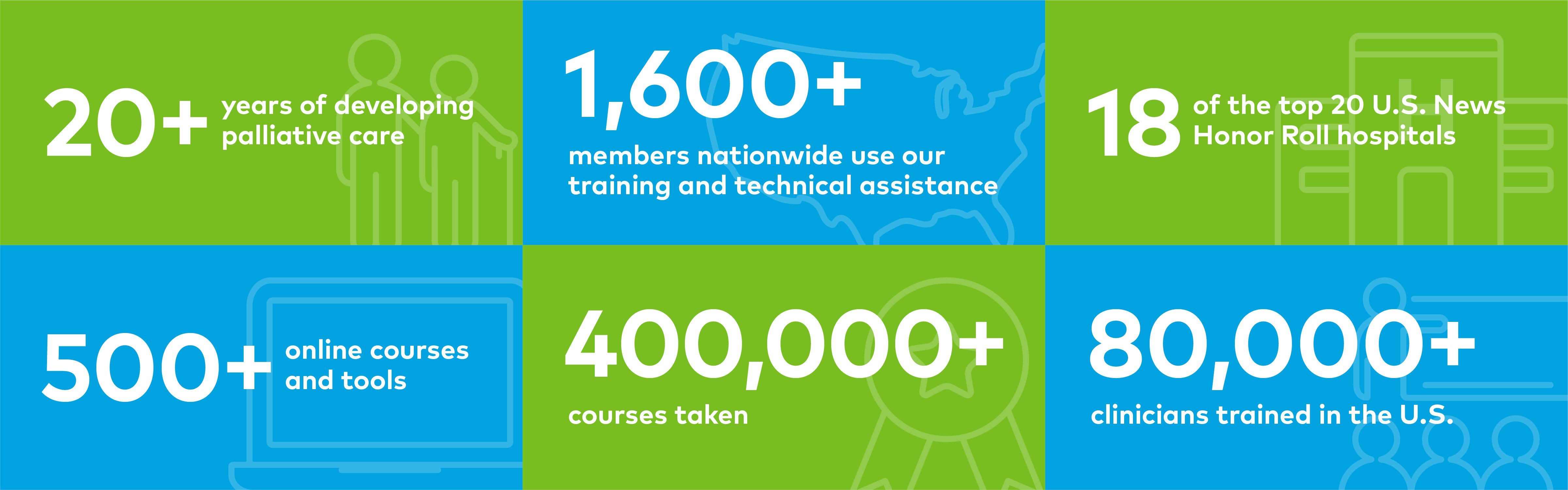 About CAPC Infographic