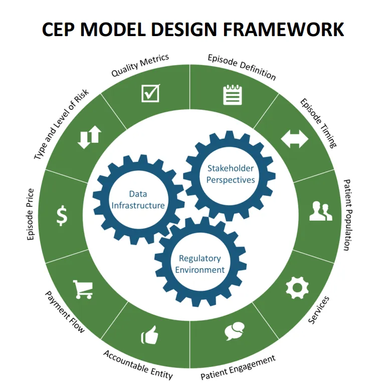 https://palliativeinpractice.org/wp-content/uploads/CEP-Model-Framework.png