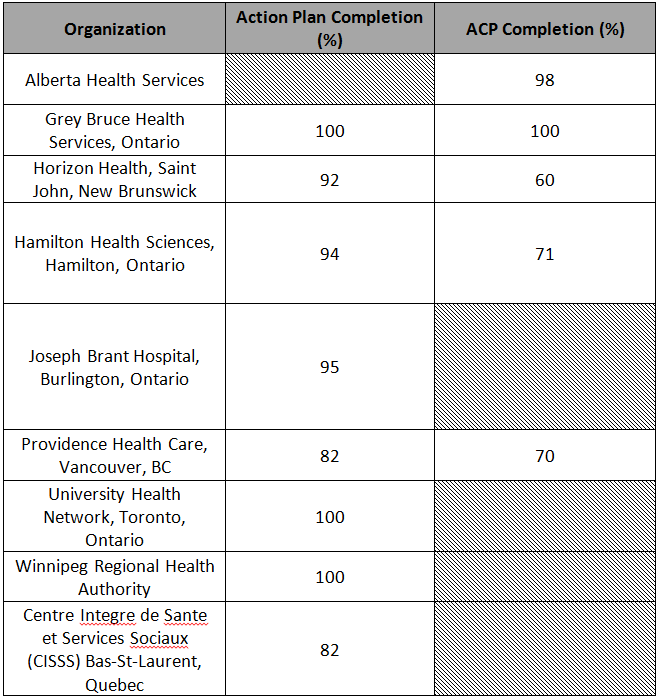 https://palliativeinpractice.org/wp-content/uploads/COPD-Table.png