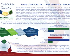 Successful Patient Outcomes Through Collaboration  - Poster Image