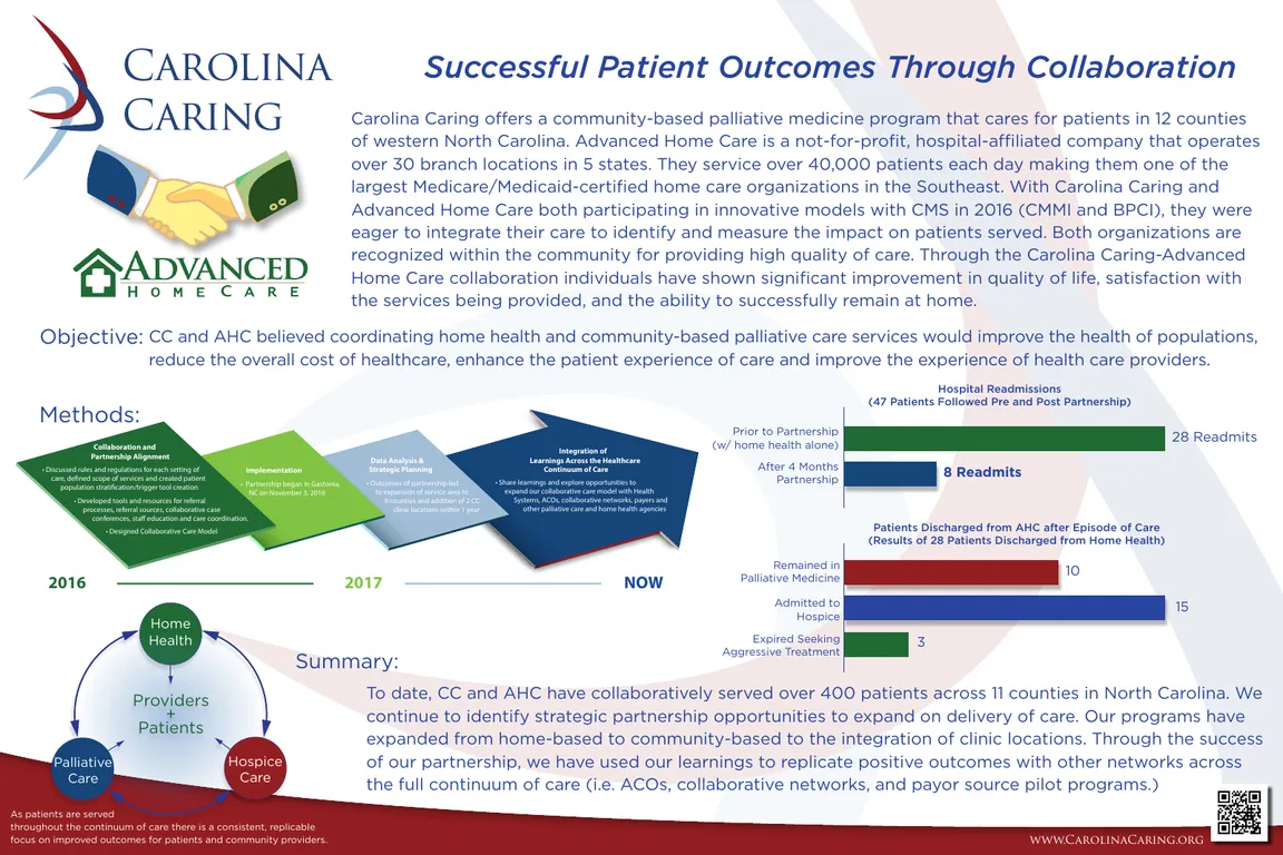 Successful Patient Outcomes Through Collaboration  - Poster Image