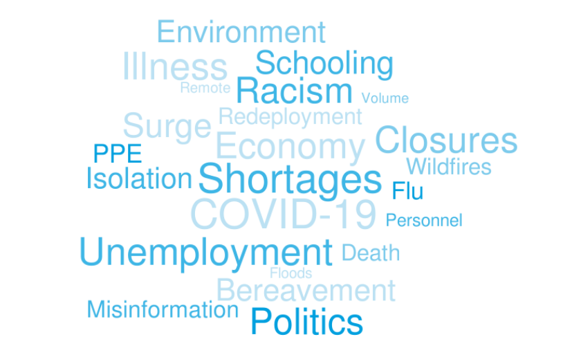 Challenges of 2020, Symbolized in a Word Cloud