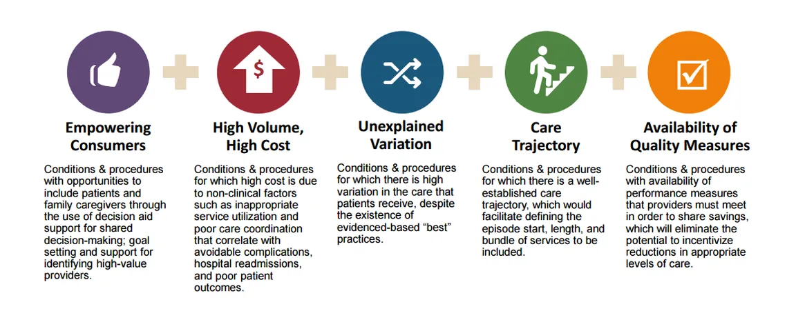 https://palliativeinpractice.org/wp-content/uploads/Episode-Selection-Criteria.png